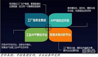 2018工業互聯網紅利爆發，16家巨頭如何瓜分互聯網數據服務市場？