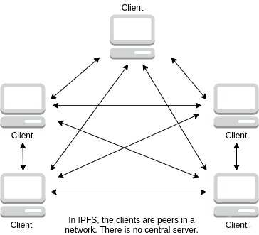 人民云網采用IPFS技術，FIL幣前景看好 開啟互聯網數據服務新紀元