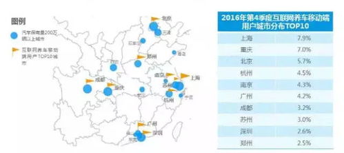 大數據揭示 互聯網養車，何以成為不可逆轉的行業大勢